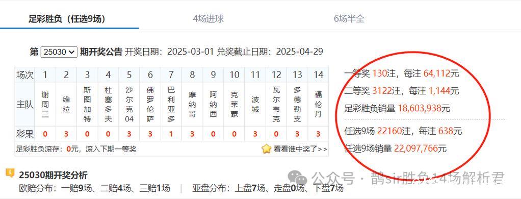 胜负彩26011期欧洲四大机构最新情报(01.15) 胜负彩26011期欧洲四大机构最新情报(01.15)