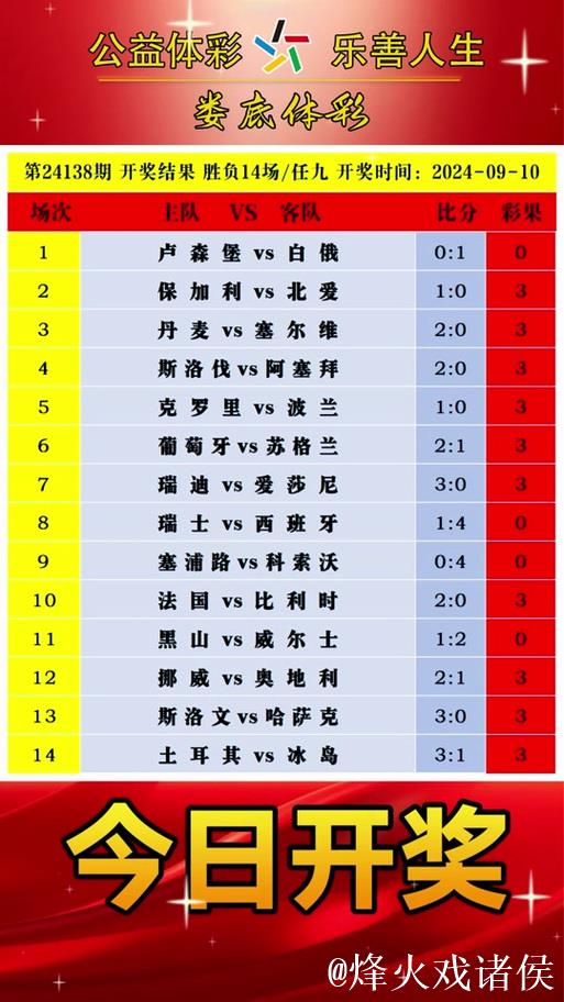 胜负彩26011期欧洲四大机构最新情报(01.15) 胜负彩26011期欧洲四大机构最新情报(01.15)