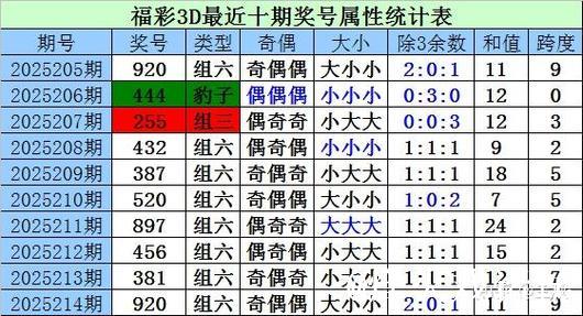 014期石飞福彩3D预测：双胆选号推荐