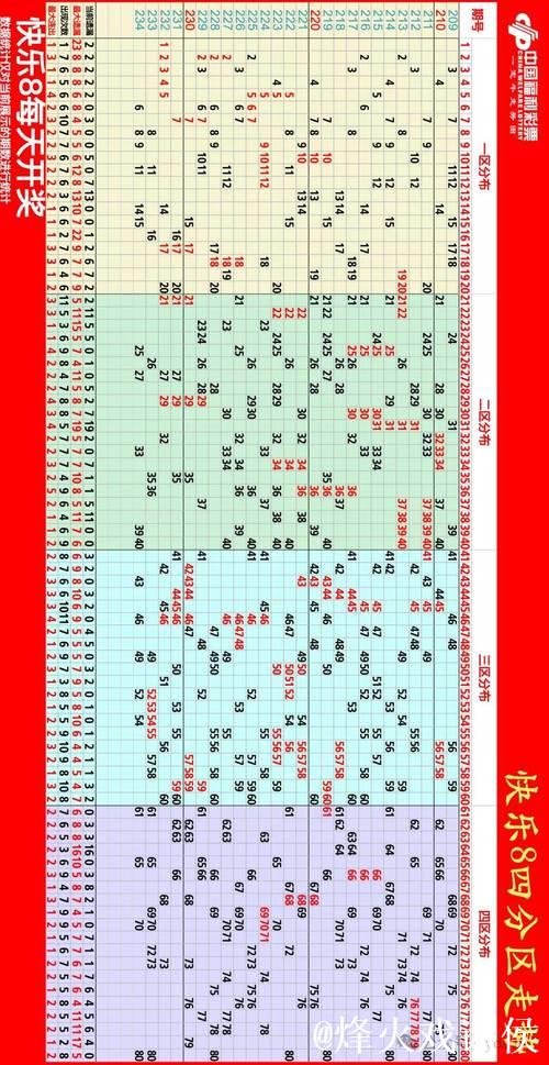 016期南帝快乐8预测：四区号码走势解析
