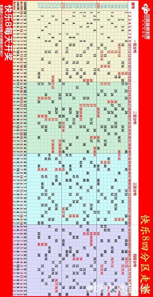 016期南帝快乐8预测：四区号码走势解析
