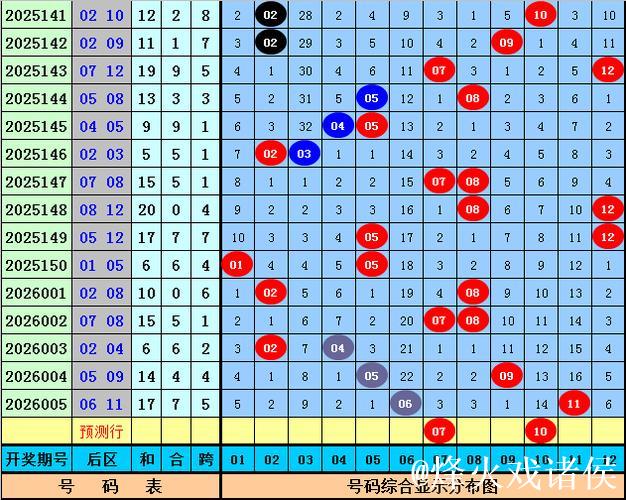 006期凡哥大乐透预测：后区排除号码