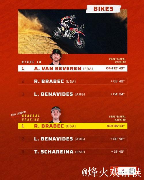 达喀尔拉力赛第十赛段 中国车手再创最佳成绩