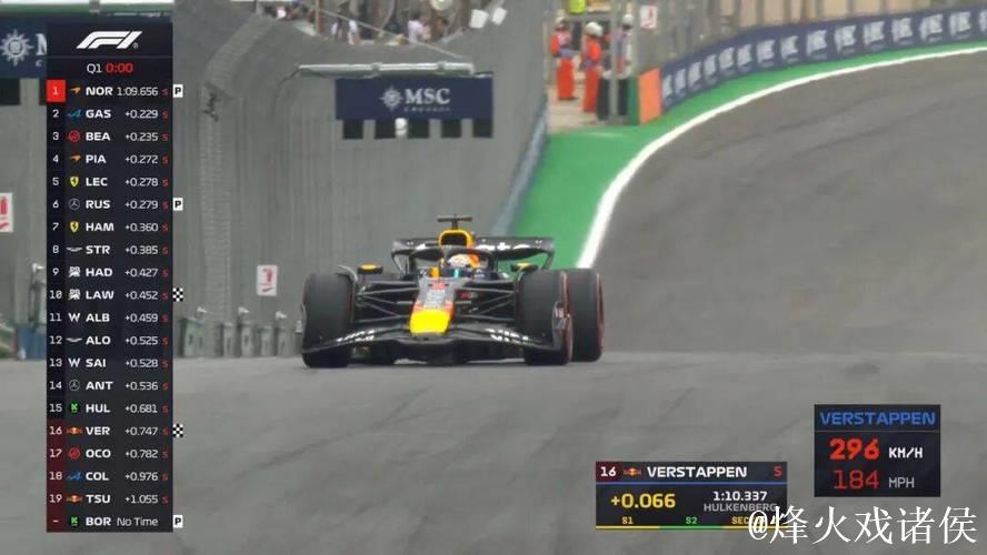 F1巴西站排位赛：诺里斯夺杆位，维斯塔潘Q1出局