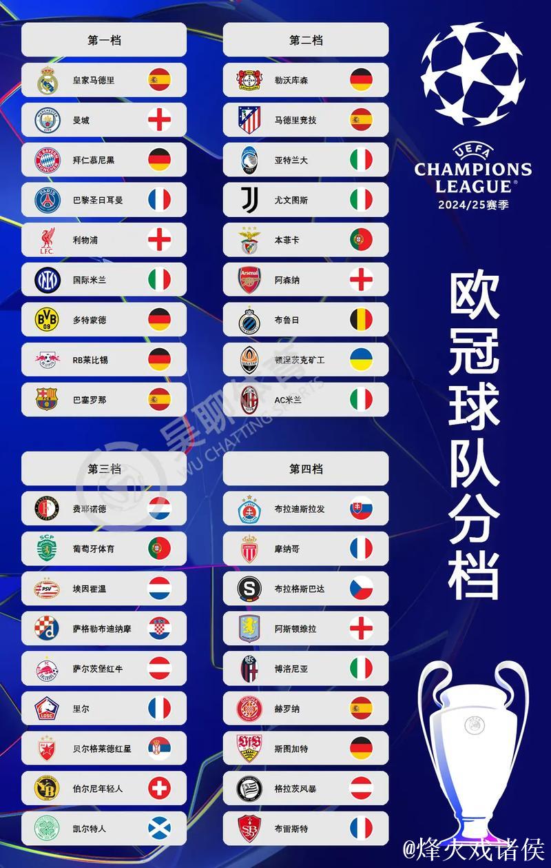 欧冠新赛季分组揭晓：“大巴黎”接连挑战五大联赛强队