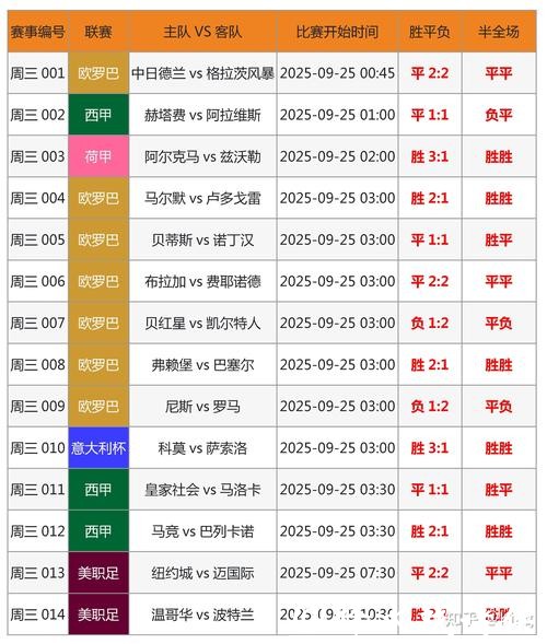 如何预测2026世界杯比分变化趋势？
