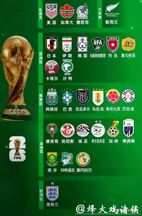 预测2026年世界杯下注热门球队分析