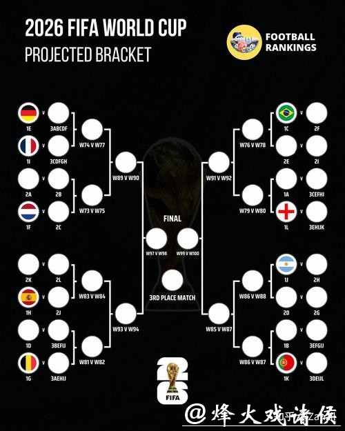 预测2026年世界杯下注热门球队分析