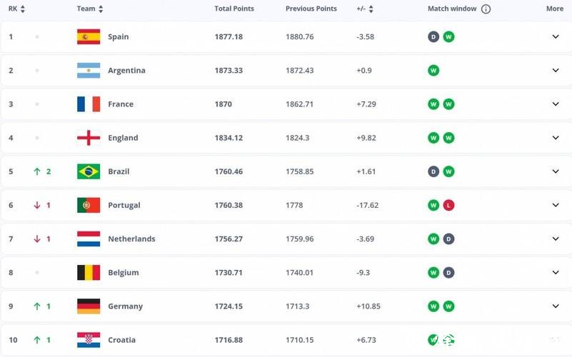 2026年世界杯下注赔率解析与推荐