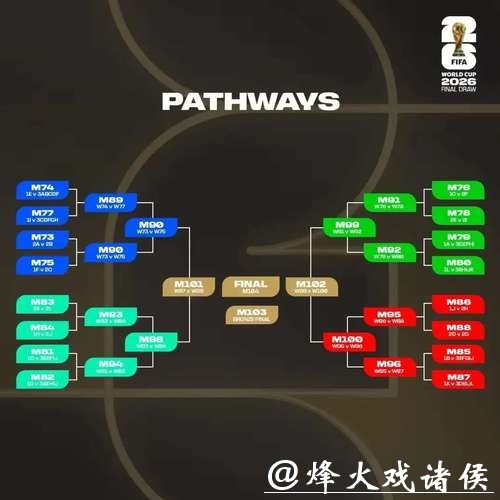 2026世界杯下注：竞争激烈组的投注选择