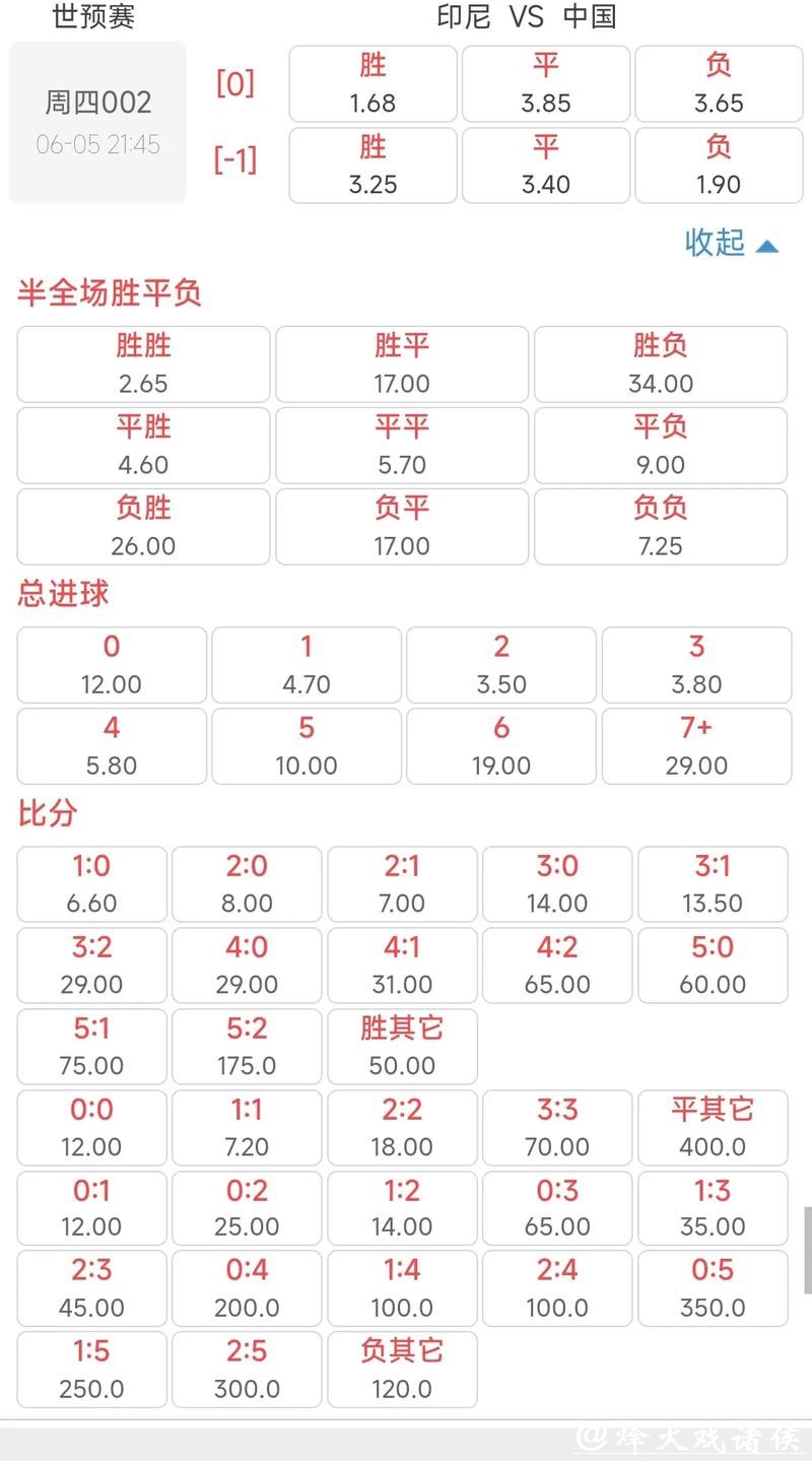 世界杯投注官网高赔率助力获更高回报