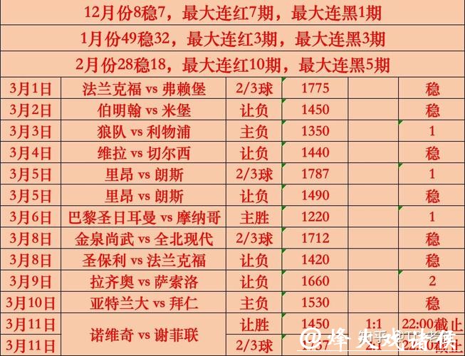 世界杯下注必看资料：最新赛事分析大全