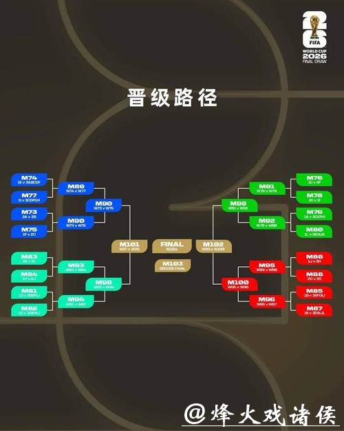 2026世界杯滚球如何选择优质平台