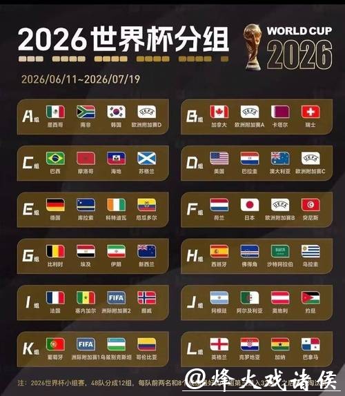 深入剖析2026世界杯投注市场热门趋势