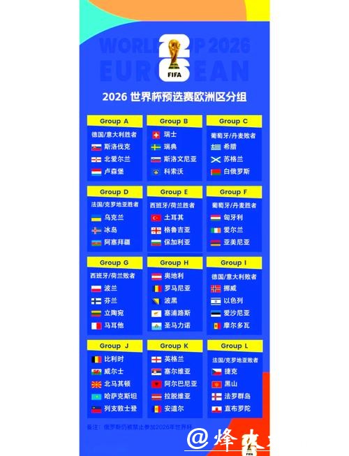 2026世界杯比分排名变化全追踪